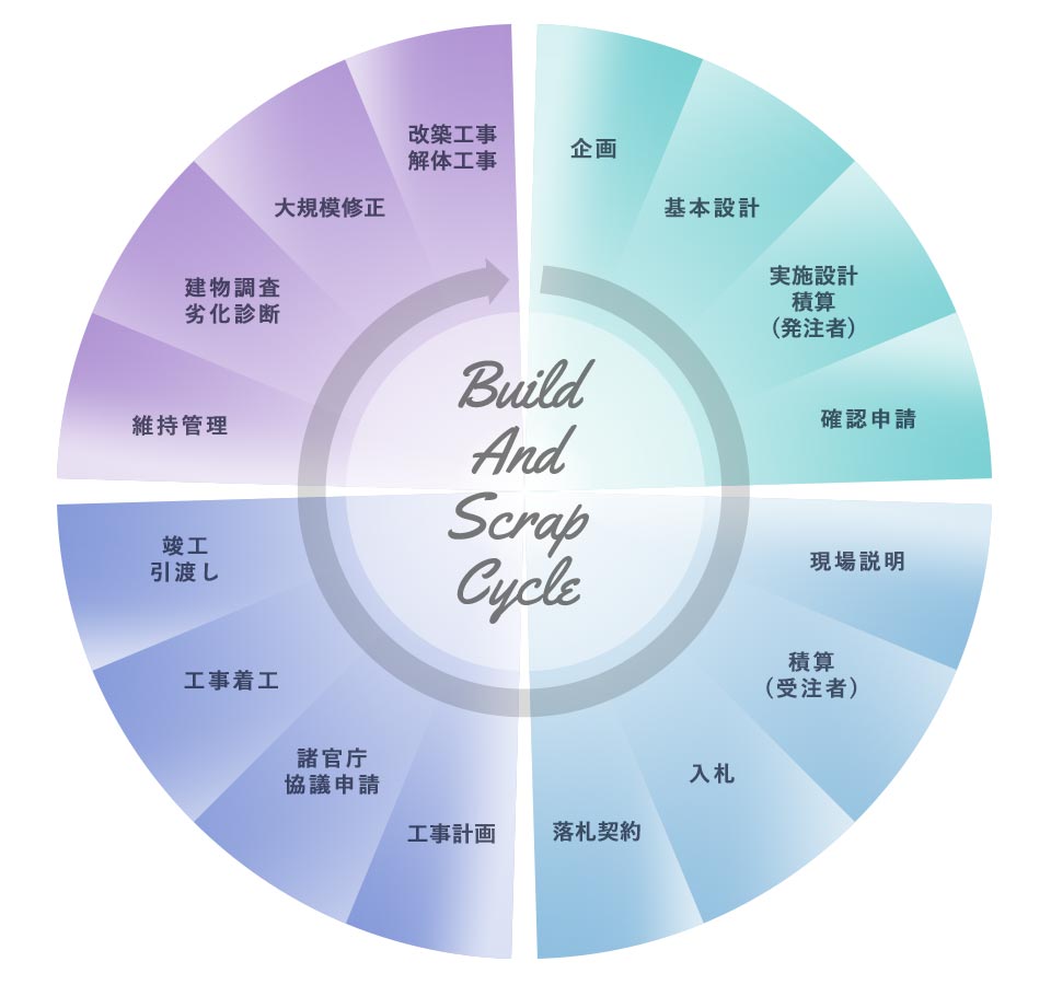 ビジネス概念図